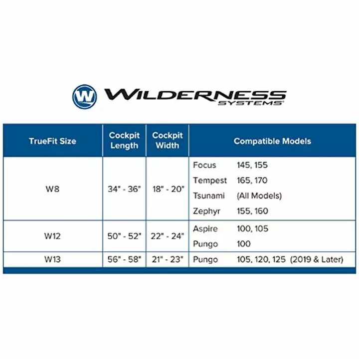 Harmony Wilderness Systems Truefit Kayak Spray Skirt 4 Harmony Wilderness Systems Truefit Kayak Spray Skirt - Image 2